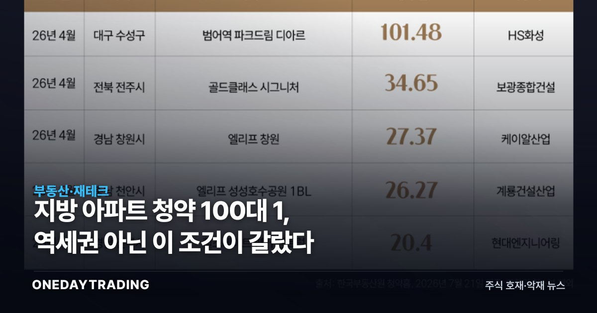 지방 아파트 청약 100대 1, 역세권 아닌 이 조건이 갈랐다
