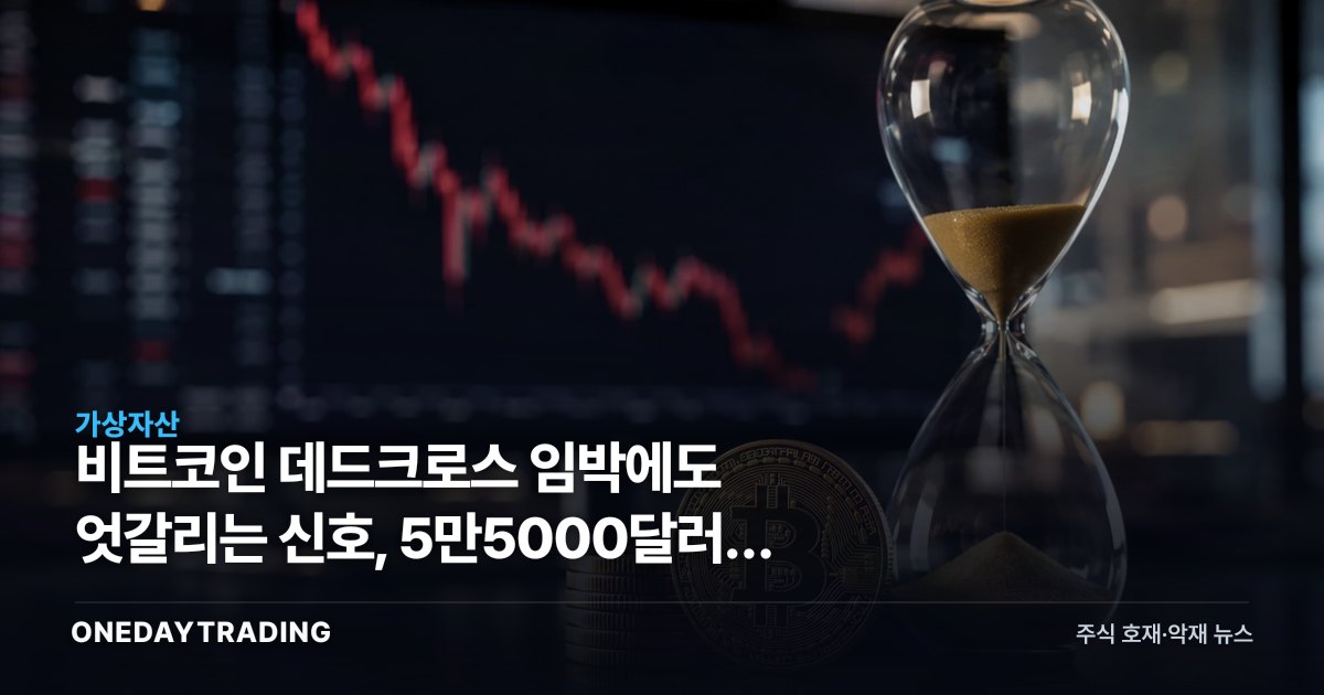 비트코인 데드크로스 임박에도 엇갈리는 신호, 5만5000달러가 가른다