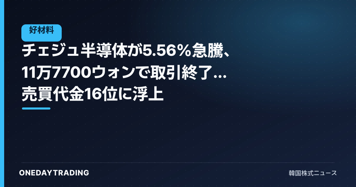 チェジュ半導体が5.56%急騰、11万7700ウォンで取引終了…売買代金16位に浮上