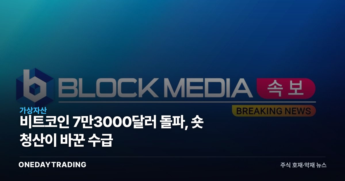 비트코인 7만3000달러 돌파, 숏 청산이 바꾼 수급
