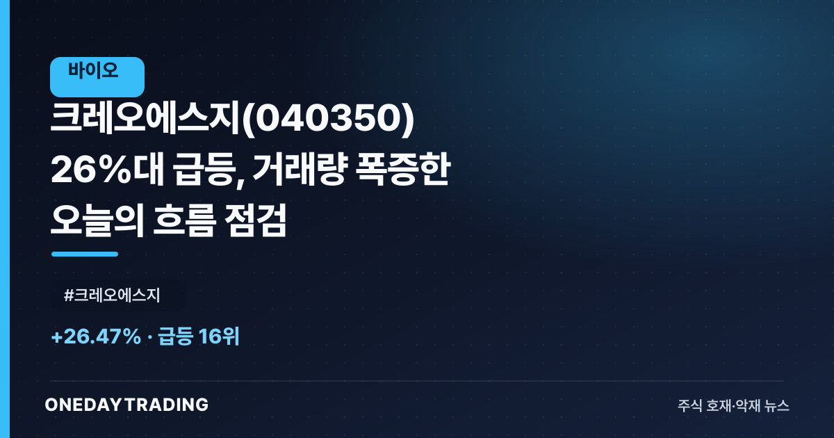 크레오에스지(040350) 26%대 급등, 거래량 폭증한 오늘의 흐름 점검