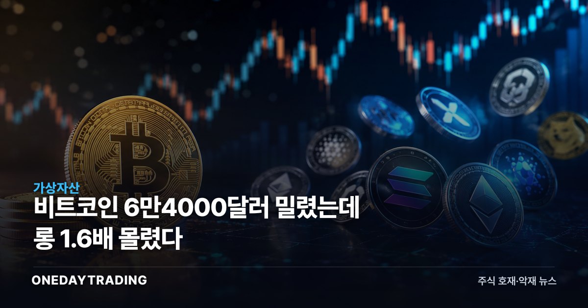비트코인 6만4000달러 밀렸는데 롱 1.6배 몰렸다