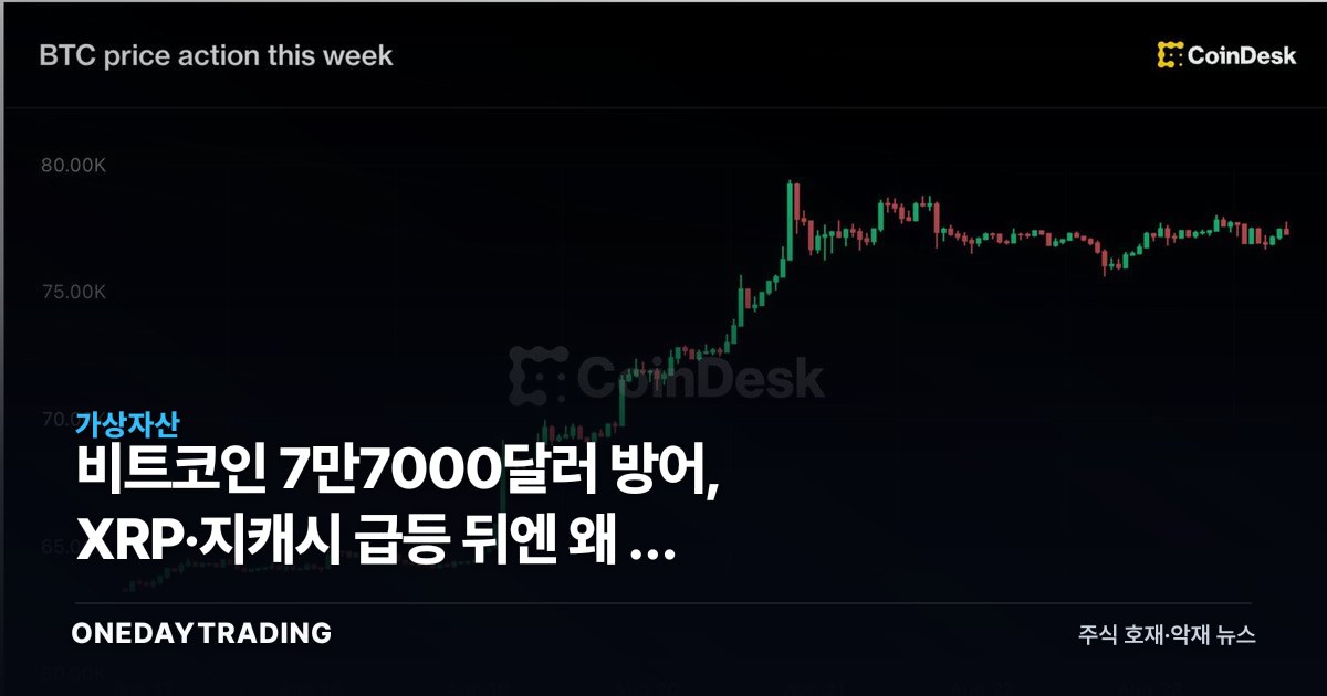 비트코인 7만7000달러 방어, XRP·지캐시 급등 뒤엔 왜 발 뺐나