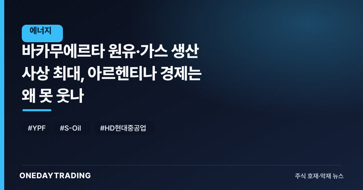 바카무에르타 원유·가스 생산 사상 최대, 아르헨티나 경제는 왜 못 웃나