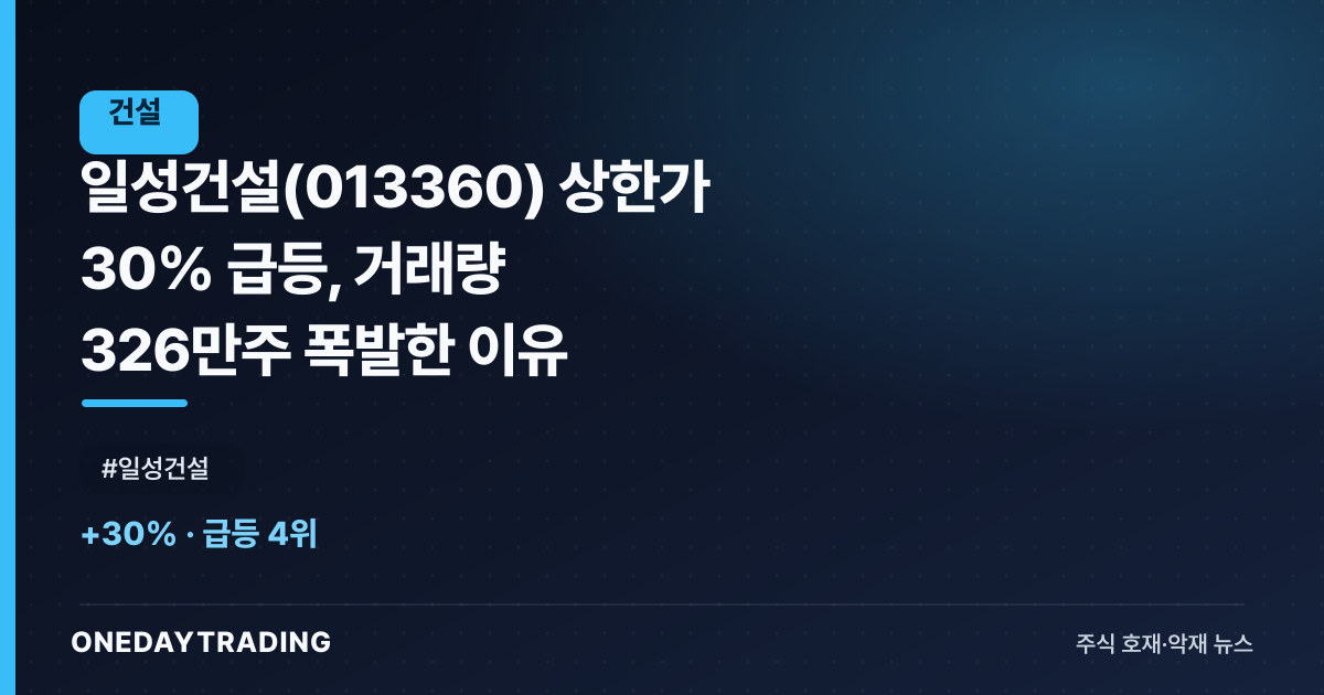 일성건설(013360) 상한가 30% 급등, 거래량 326만주 폭발한 이유