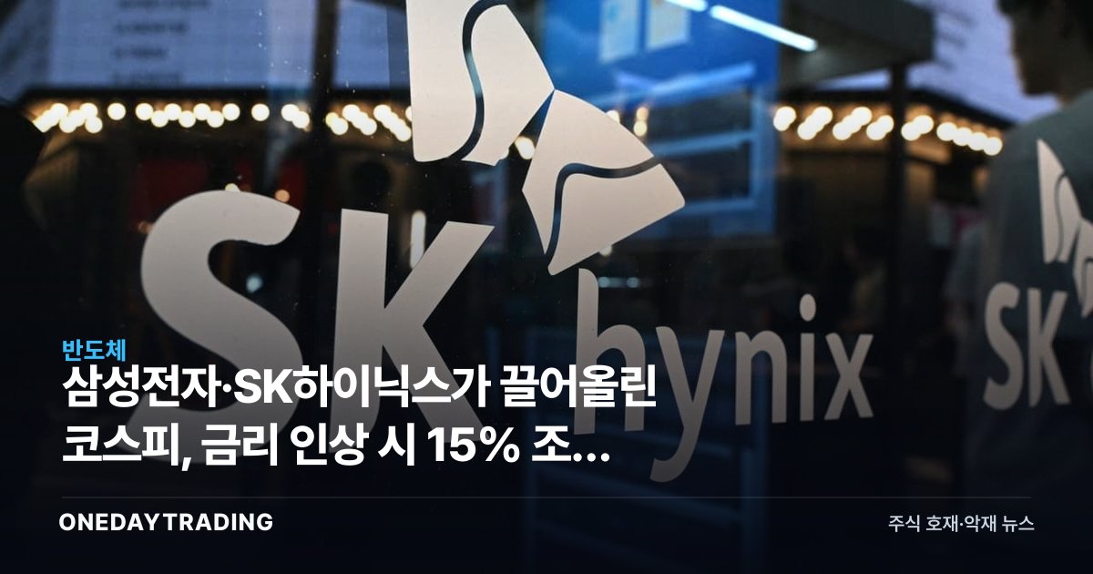 삼성전자·SK하이닉스가 끌어올린 코스피, 금리 인상 시 15% 조정 경고