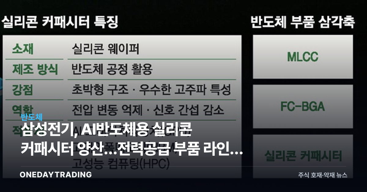 삼성전기, AI반도체용 실리콘 커패시터 양산…전력공급 부품 라인업 완성