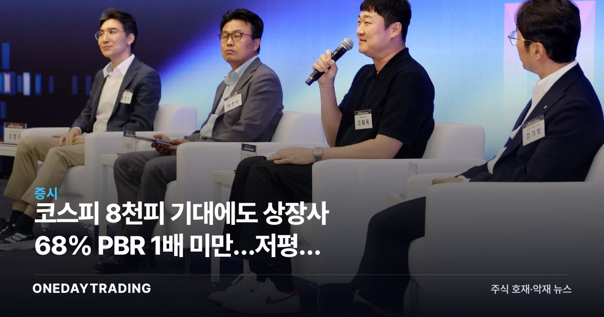 코스피 8천피 기대에도 상장사 68% PBR 1배 미만…저평가 양극화 심화