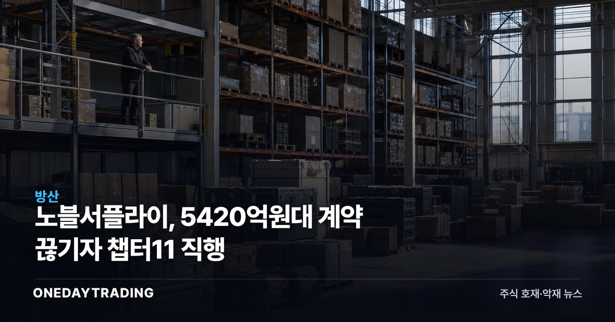 노블서플라이, 5420억원대 계약 끊기자 챕터11 직행