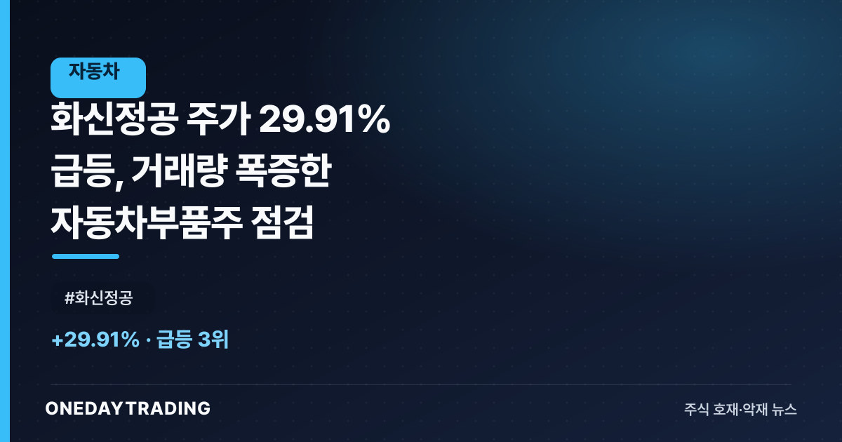 화신정공 주가 29.91% 급등, 거래량 폭증한 자동차부품주 점검
