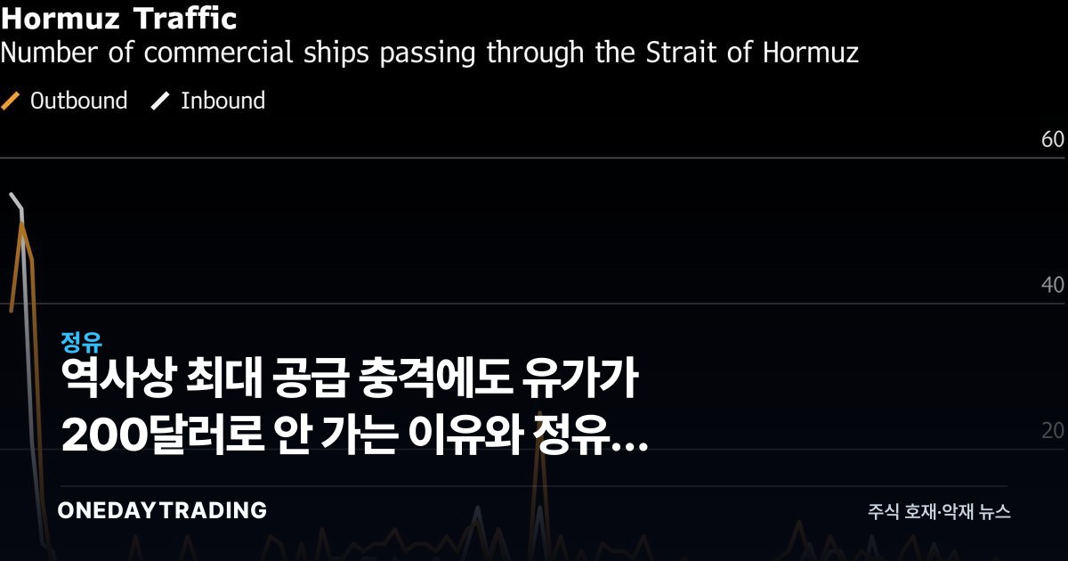 역사상 최대 공급 충격에도 유가가 200달러로 안 가는 이유와 정유주 전망