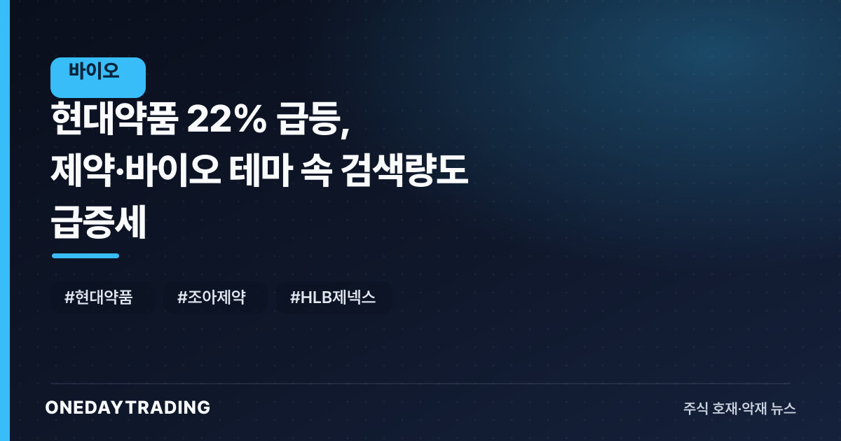 현대약품 22% 급등, 제약·바이오 테마 속 검색량도 급증세