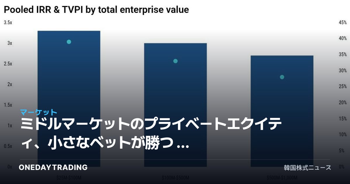 ミドルマーケットのプライベートエクイティ、小さなベットが勝つ — 小口ディールがリスクを抑え収益を高める理由