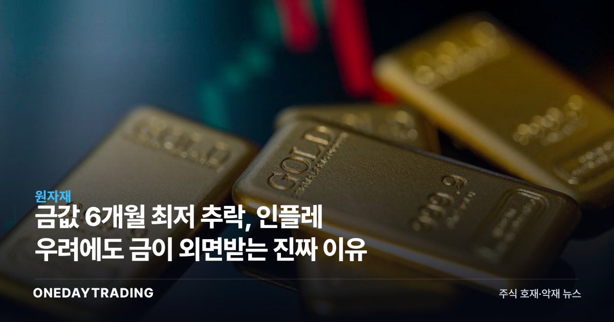 금값 6개월 최저 추락, 인플레 우려에도 금이 외면받는 진짜 이유