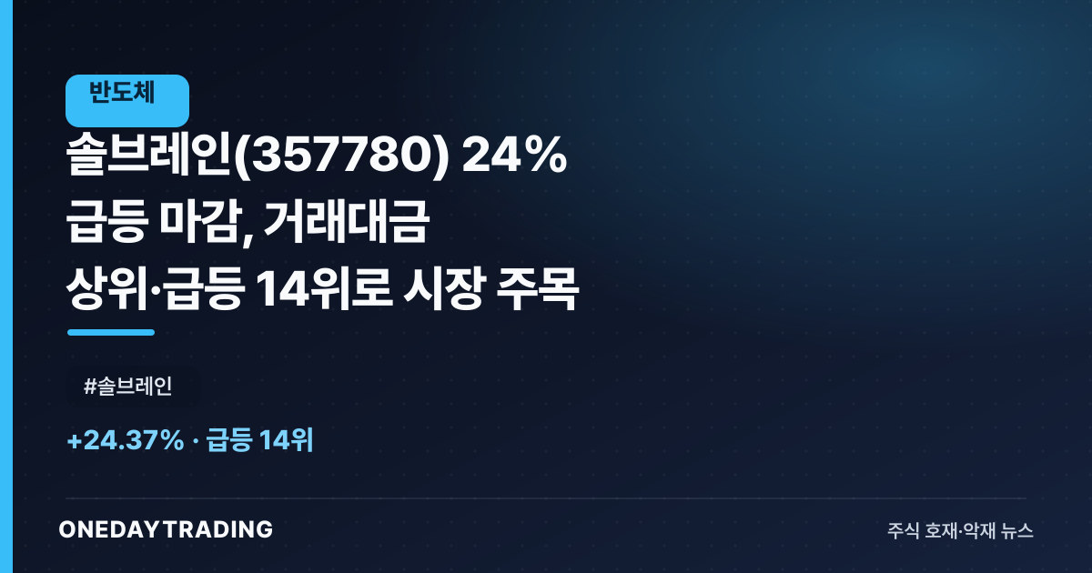 솔브레인(357780) 24% 급등 마감, 거래대금 상위·급등 14위로 시장 주목