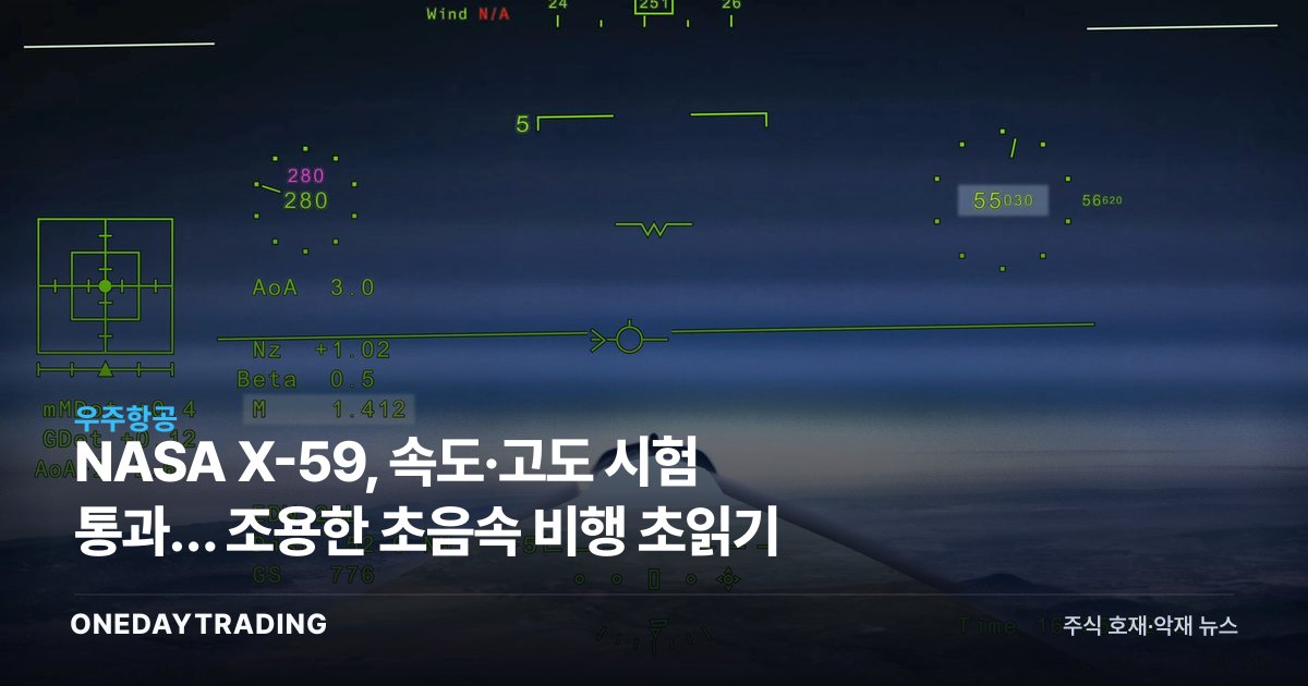NASA X-59, 속도·고도 시험 통과… 조용한 초음속 비행 초읽기