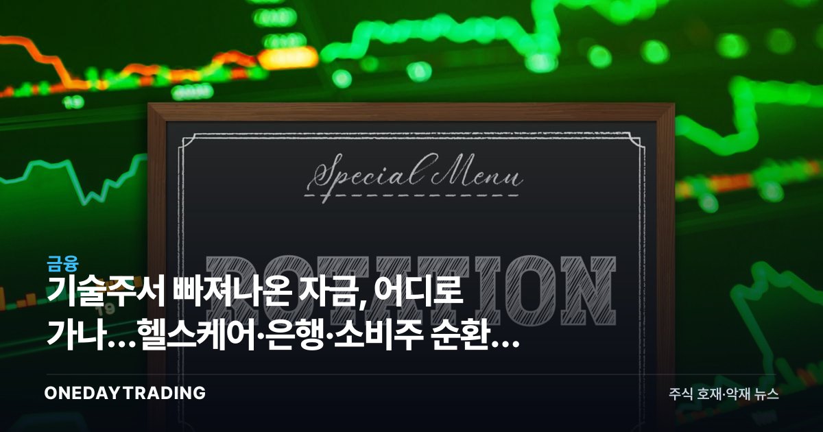 기술주서 빠져나온 자금, 어디로 가나…헬스케어·은행·소비주 순환매 본격화