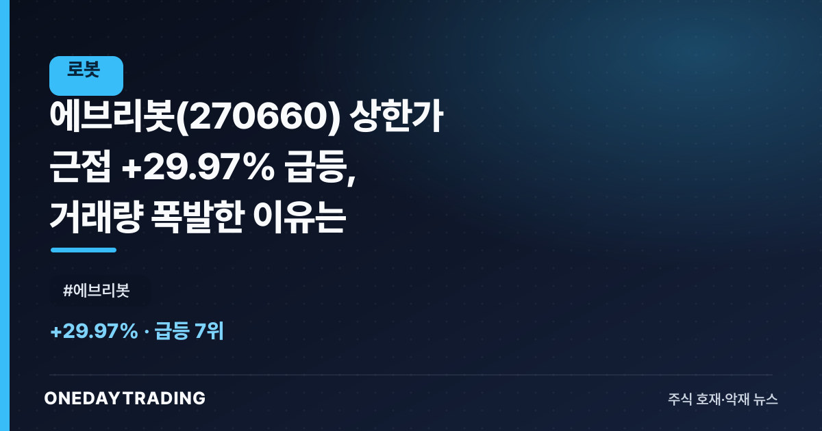 에브리봇(270660) 상한가 근접 +29.97% 급등, 거래량 폭발한 이유는