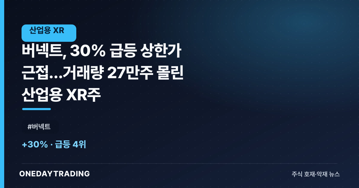버넥트, 30% 급등 상한가 근접…거래량 27만주 몰린 산업용 XR주