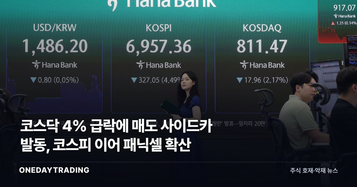 코스닥 4% 급락에 매도 사이드카 발동, 코스피 이어 패닉셀 확산