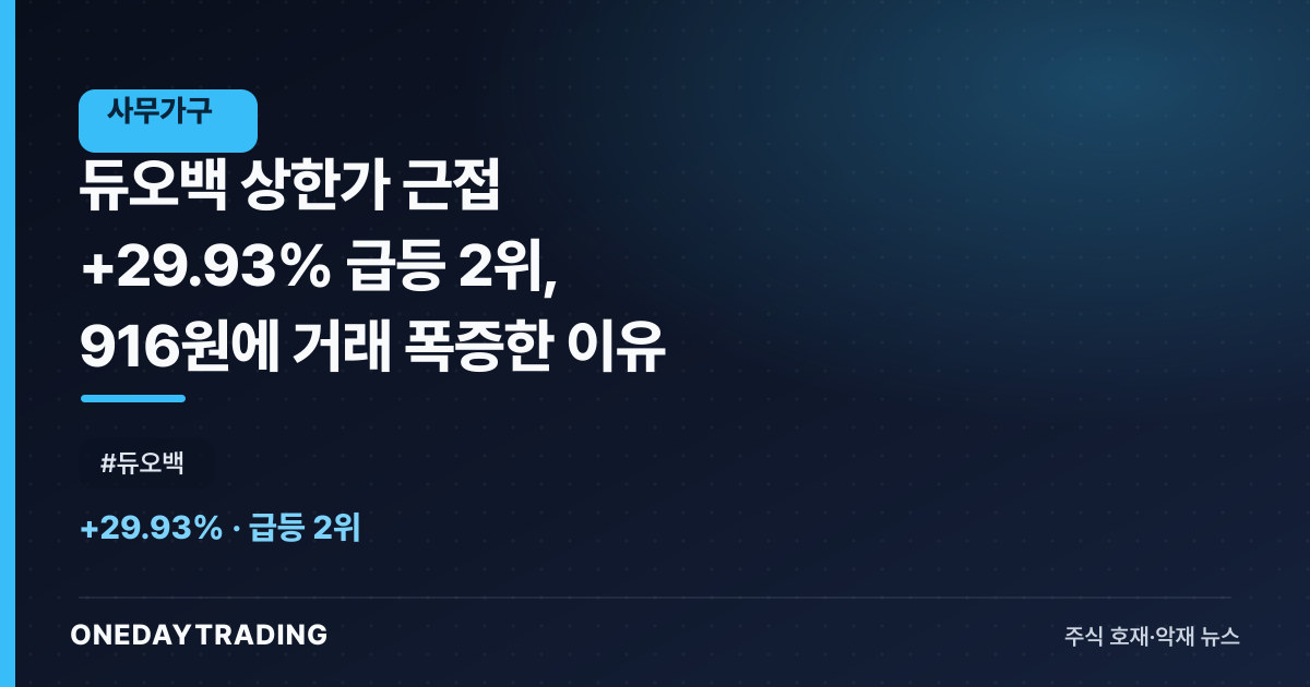 듀오백 상한가 근접 +29.93% 급등 2위, 916원에 거래 폭증한 이유