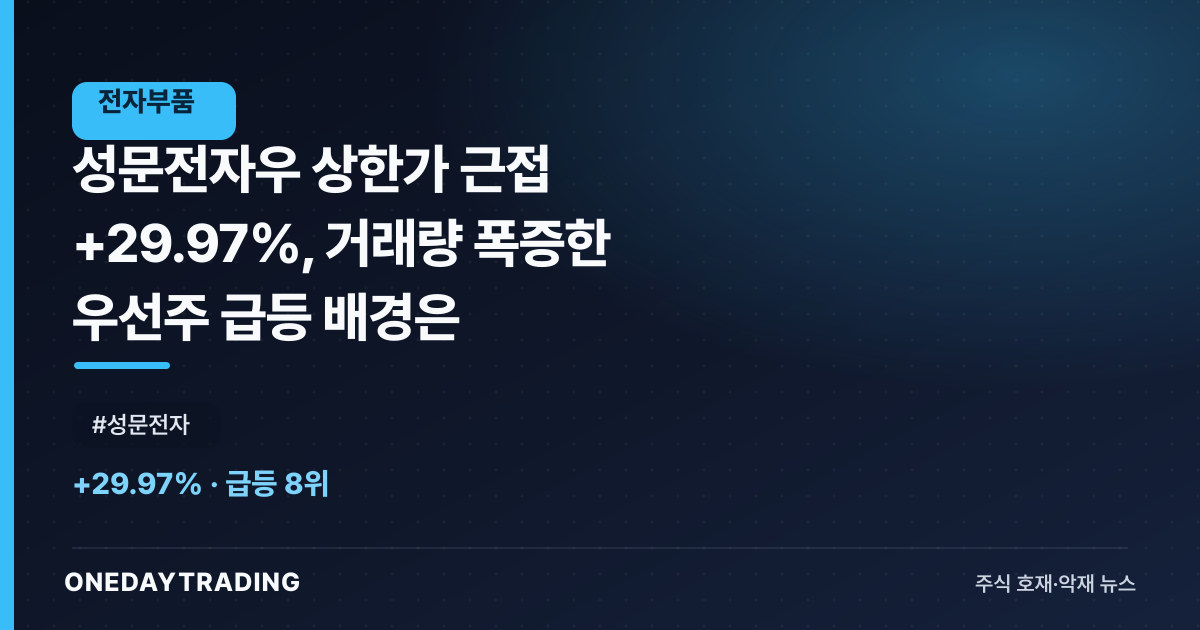 성문전자우 상한가 근접 +29.97%, 거래량 폭증한 우선주 급등 배경은