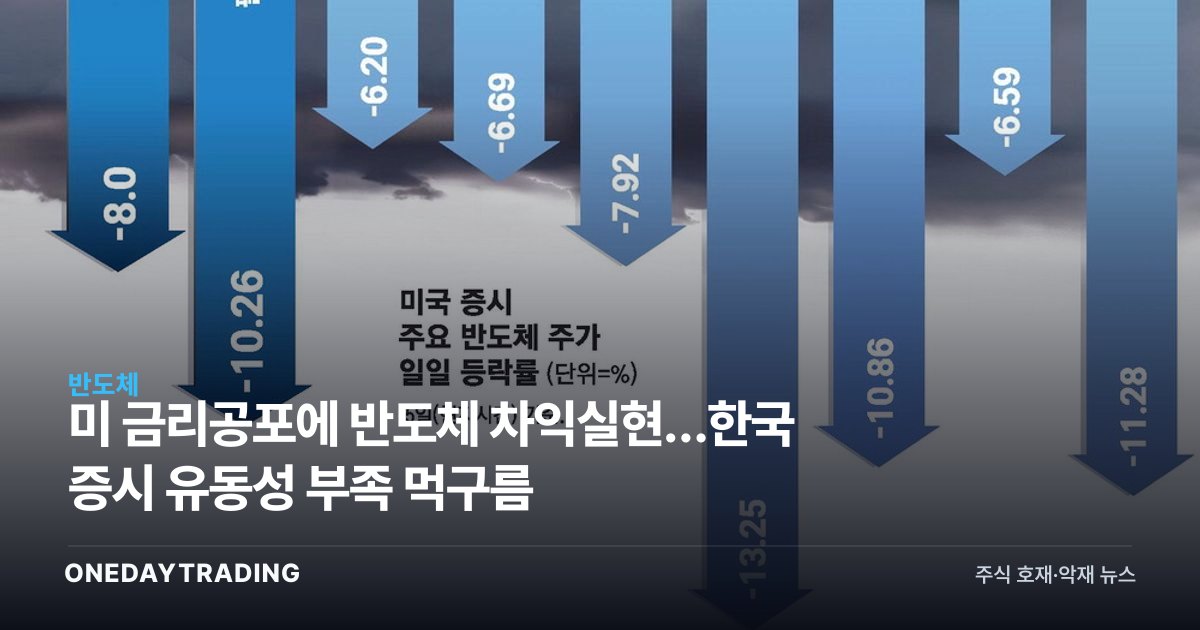 미 금리공포에 반도체 차익실현…한국 증시 유동성 부족 먹구름