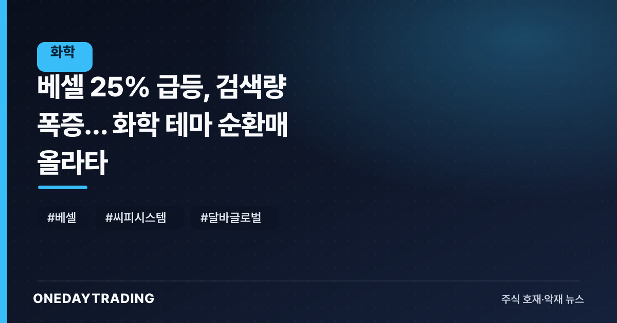 베셀 25% 급등, 검색량 폭증… 화학 테마 순환매 올라타