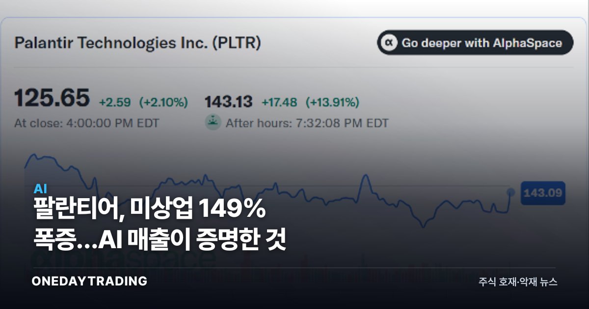 팔란티어, 美상업 149% 폭증…AI 매출이 증명한 것