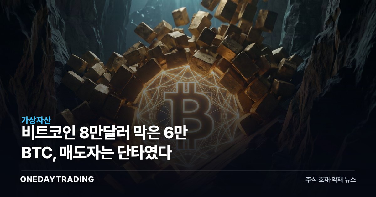 비트코인 8만달러 막은 6만 BTC, 매도자는 단타였다