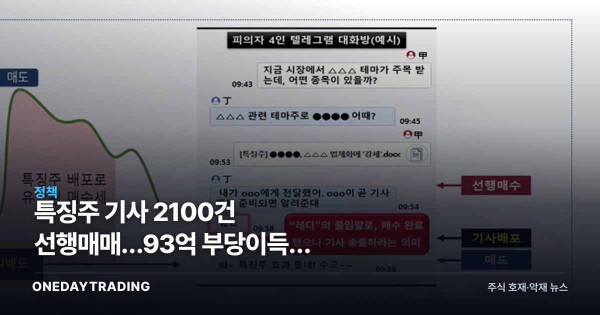 특징주 기사 2100건 선행매매…93억 부당이득에 기자·회계사 송치