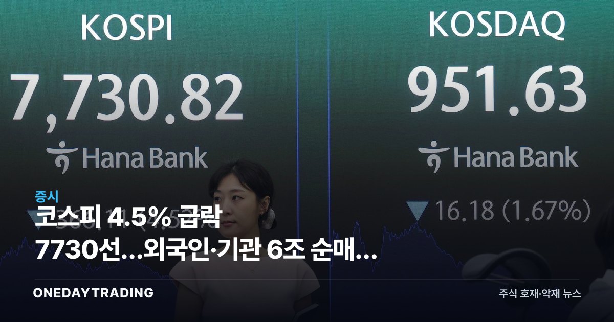 코스피 4.5% 급락 7730선…외국인·기관 6조 순매도 충격 분석