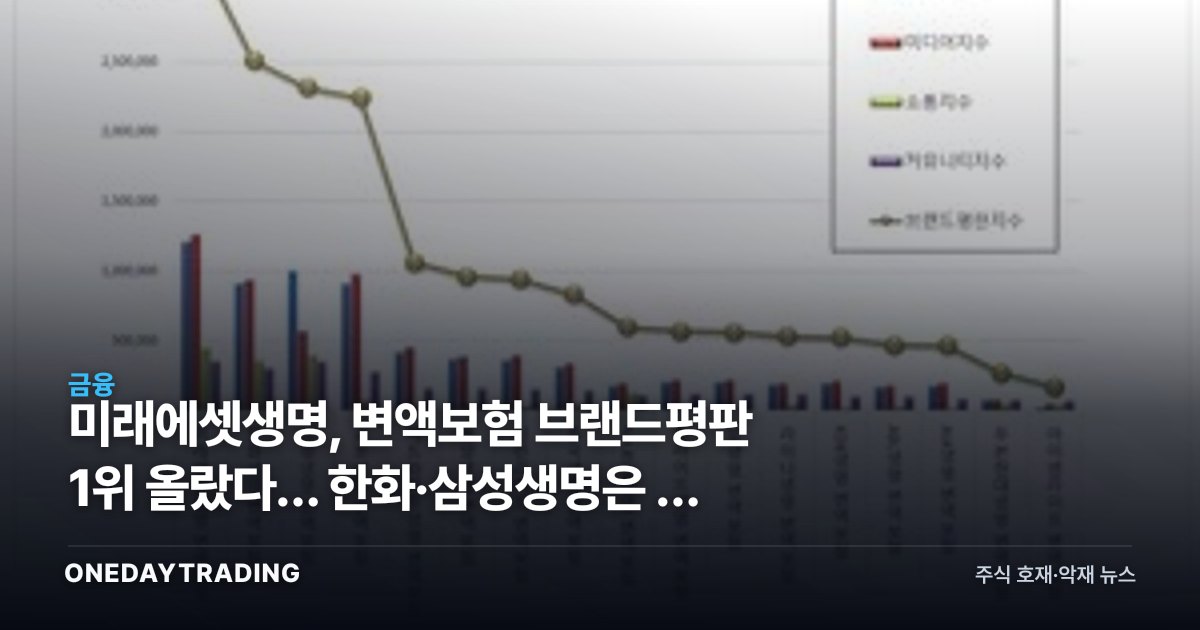 미래에셋생명, 변액보험 브랜드평판 1위 올랐다… 한화·삼성생명은 왜 밀렸나
