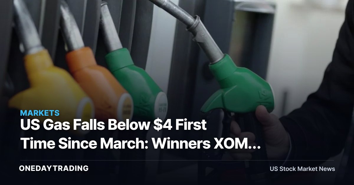 US Gas Falls Below $4 First Time Since March: Winners XOM, CVX, WMT, DAL