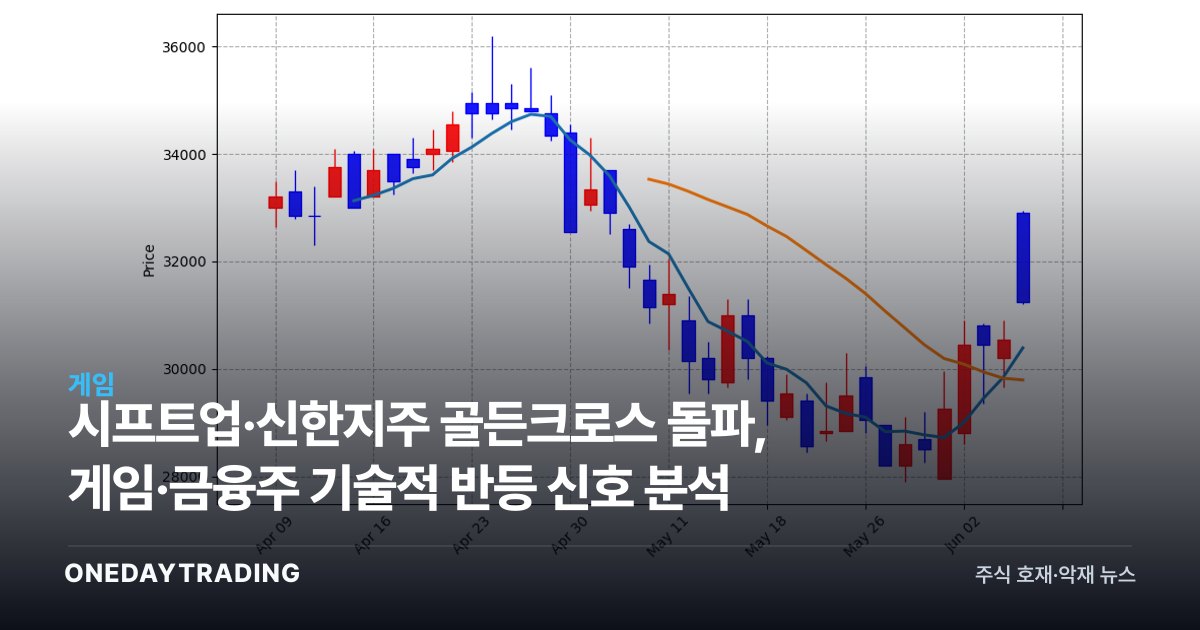 시프트업·신한지주 골든크로스 돌파, 게임·금융주 기술적 반등 신호 분석