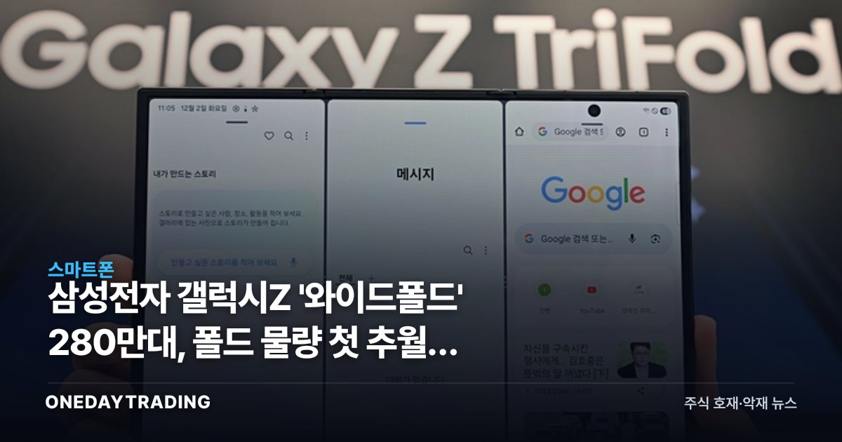 삼성전자 갤럭시Z '와이드폴드' 280만대, 폴드 물량 첫 추월한 이유