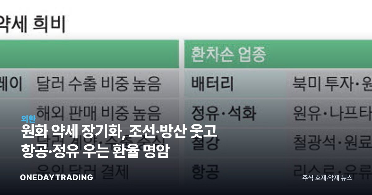 원화 약세 장기화, 조선·방산 웃고 항공·정유 우는 환율 명암