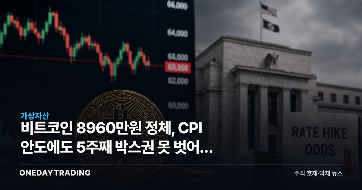 비트코인 8960만원 정체, CPI 안도에도 5주째 박스권 못 벗어난 이유