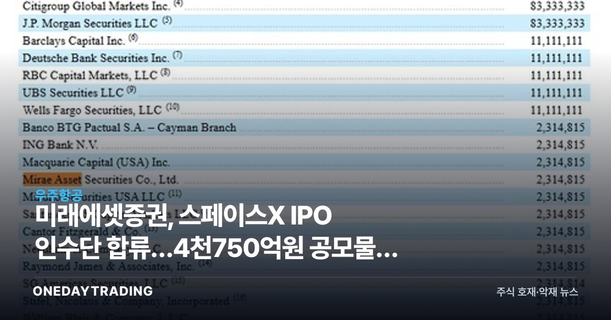 미래에셋증권, 스페이스X IPO 인수단 합류…4천750억원 공모물량 확정 의미
