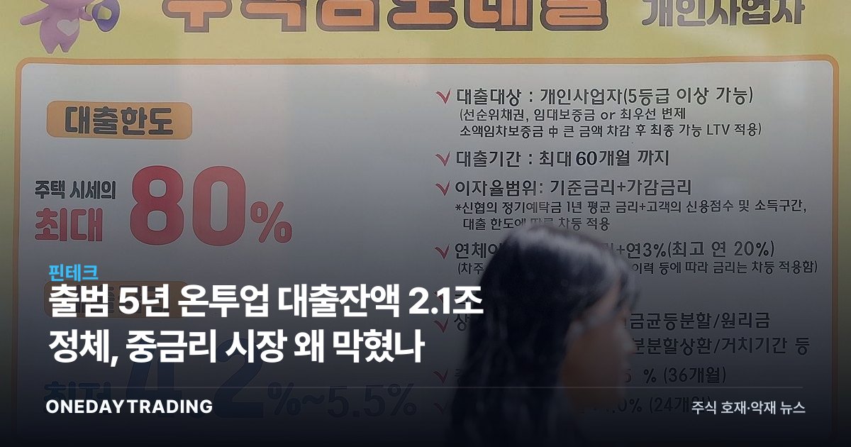 출범 5년 온투업 대출잔액 2.1조 정체, 중금리 시장 왜 막혔나