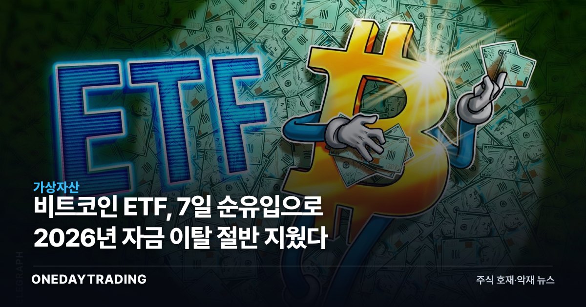 비트코인 ETF, 7일 순유입으로 2026년 자금 이탈 절반 지웠다