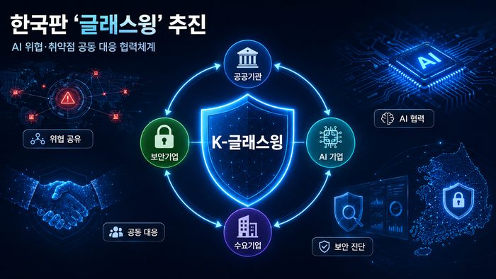 보안업계 주도 한국판 글래스윙 K-글래스윙 이달 출범, AI 사이버보안 수혜주는