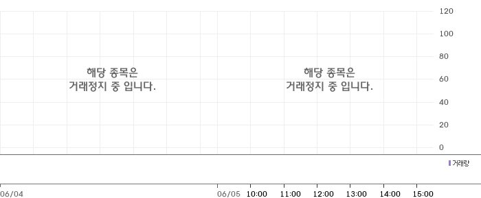씨엑스아이, 감자완료 공시 — 자본구조 재편 마무리, 주주가치 영향 주목