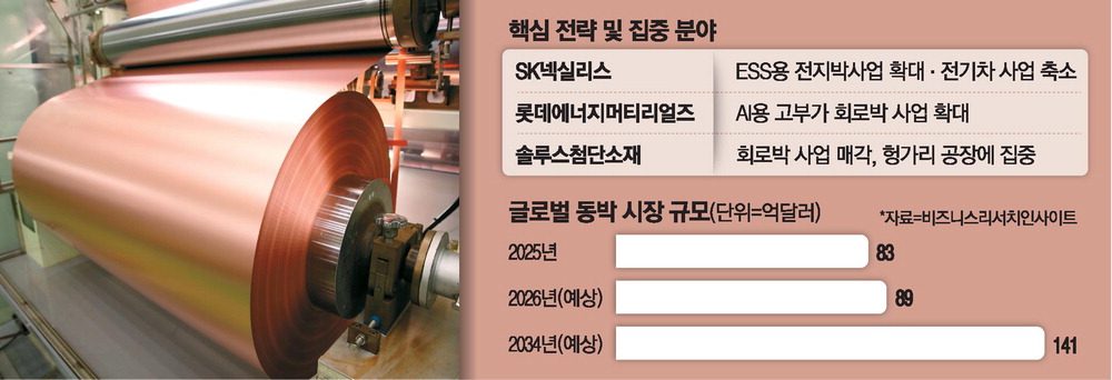 AI 데이터센터가 살린 동박3사, 고부가 전환 속도전 본격화