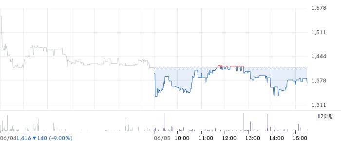 나노실리칸첨단소재, 제1회차 CB 만기 전 취득 공시