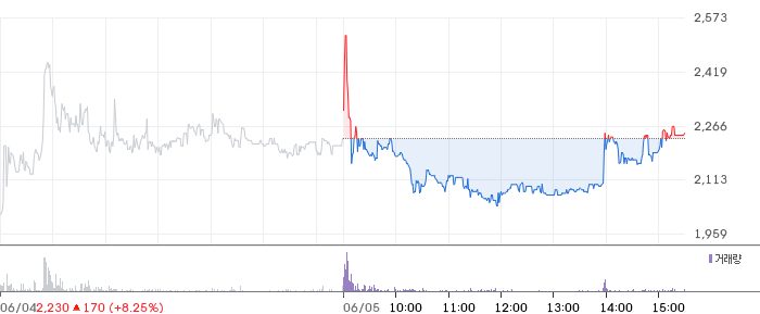 서울전자통신, 타법인주식 양도 결정 공시…지분정리 신호