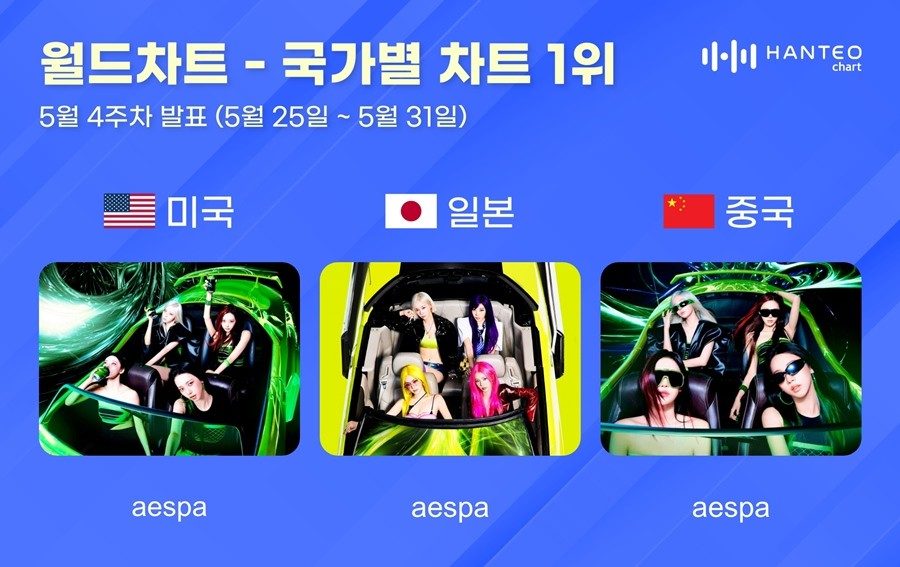 에스파 한터차트 미·중·일 1위 석권, SM엔터 주가에 미칠 의미