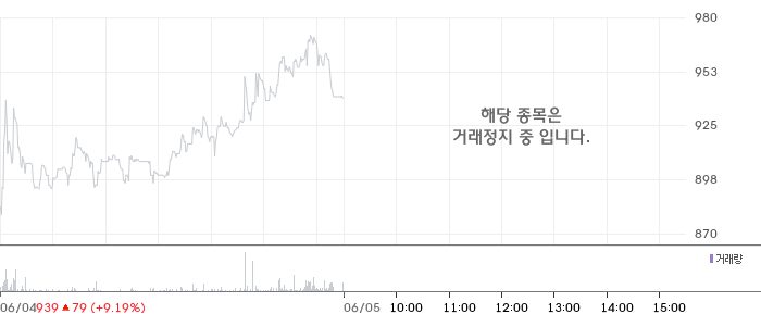 다이나믹솔루션, 유형자산 양수 결정 공시…설비투자 행보 주목