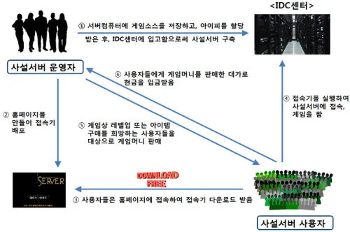 게임보안