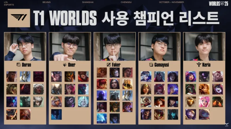 월드챔피언쉽